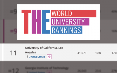 UCLA Again Ranked One of the World’s Best Schools for Engineering, Computer Science